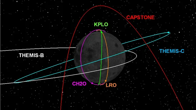 Cislunar space visualization (2021)